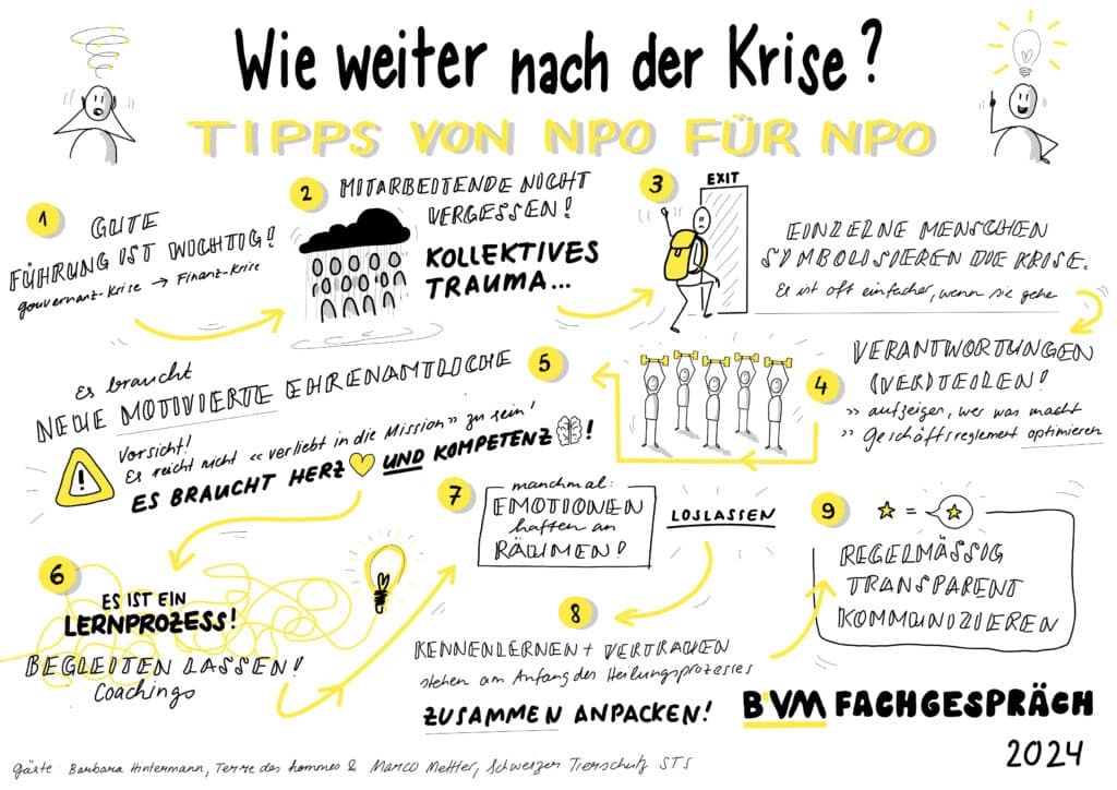 visuelle Zusammenfassung zu "Wie weiter nach der Krise?". Tipps von NPO für NPO.
1. Gute Führung ist wichtig!
2. Mitarbeitende nicht vergessen!
3. Einzelne Menschen symbolisieren die Krise.
4. Verantwortung (Ver)teilen!
5. Es braucht Herz und Kompetenz
6. Es ist ein Lernprozess - Begleiten lassen!
7. Emotionen haften an Räumen - loslassen.
8. Kennenlernen und Vertrauen
9. Regelmässig transparent kommunizieren