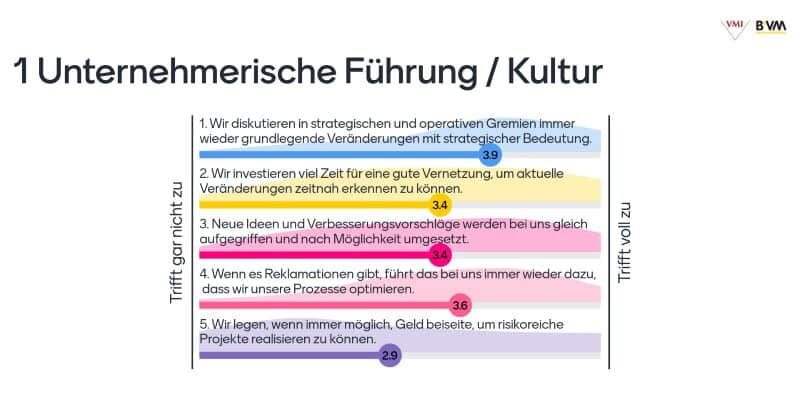 Mentimeterumfrage mit den Teilnehmenden des Netzwerkanlasses 2024 zu den Themen Unternehmerische Führung und Kultur in NPO.