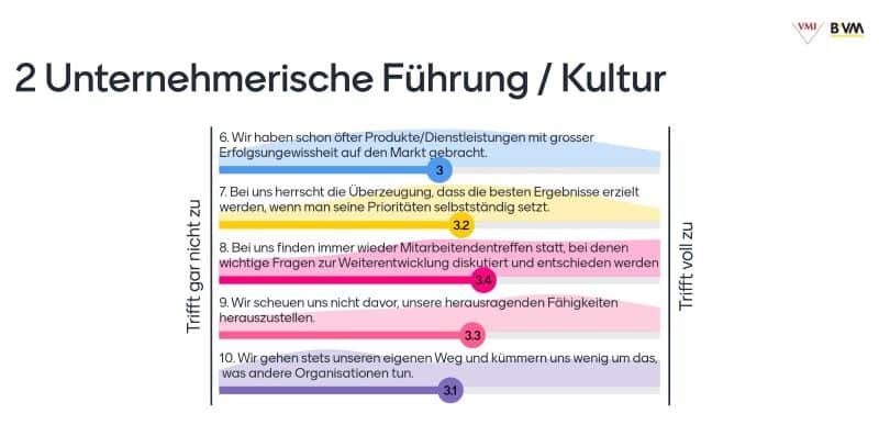Mentimeterumfrage mit den Teilnehmenden des Netzwerkanlasses 2024 zu den Themen Unternehmerische Führung und Kultur in NPO.