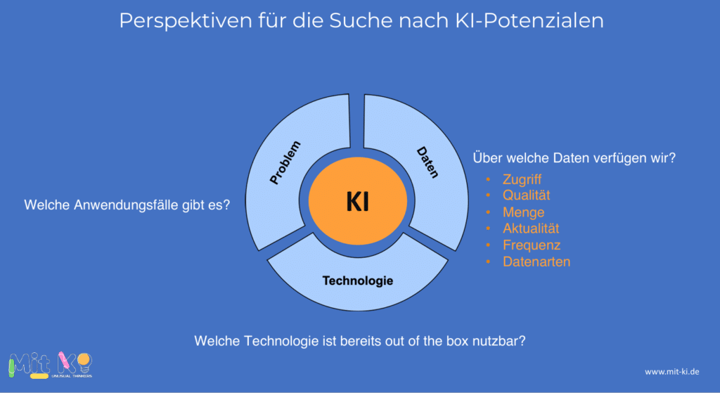 Perspektiven für die Suche nach KI-Potenzialen