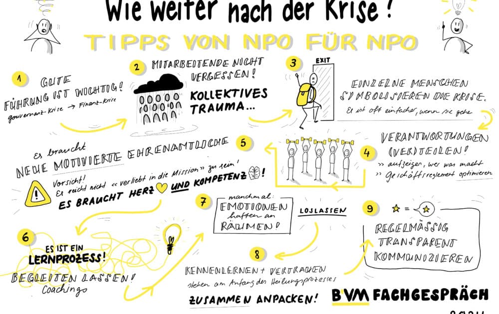visuelle Zusammenfassung B'VM Fachgespräch 2024