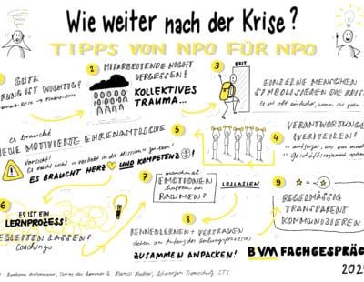 visuelle Zusammenfassung B'VM Fachgespräch 2024